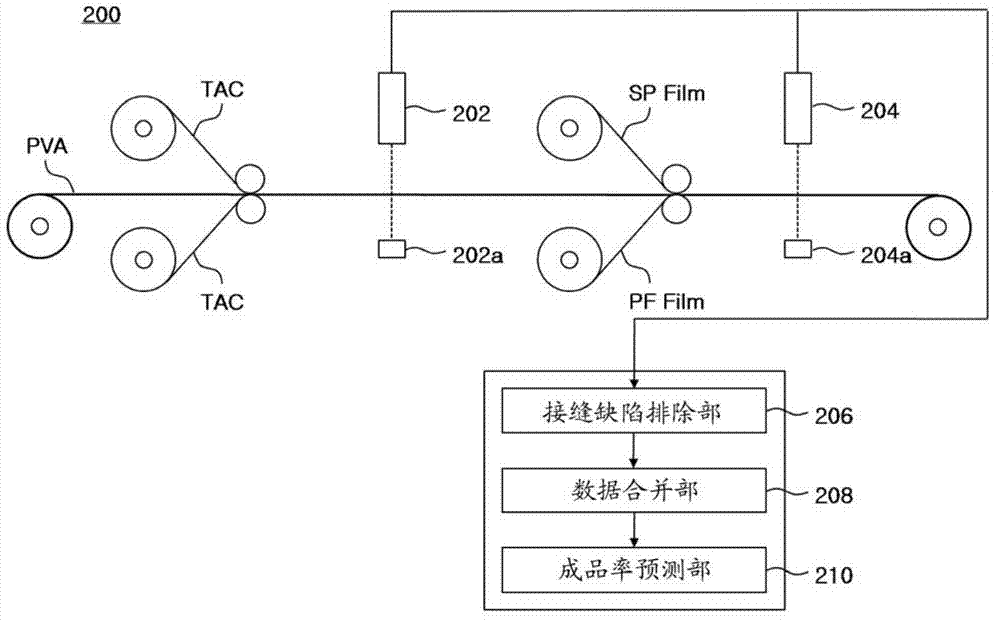 Prediction system and method for film yield