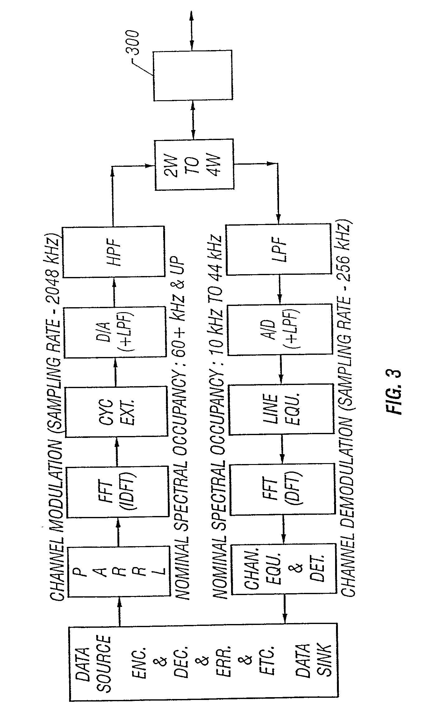 Long subscriber loops using modified load coils