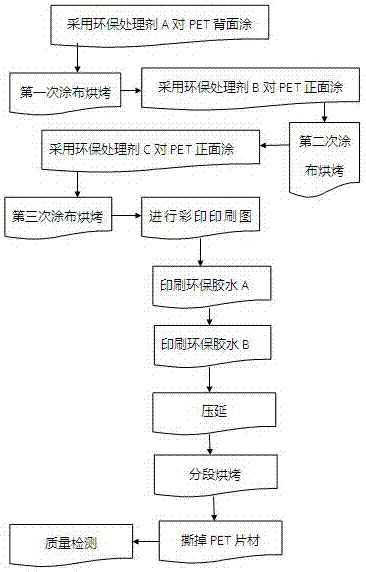 Process for integrally forming cloth and patterns through silica gel