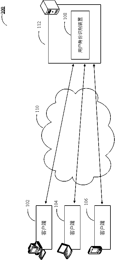 User identity recognition method and device and electronic equipment