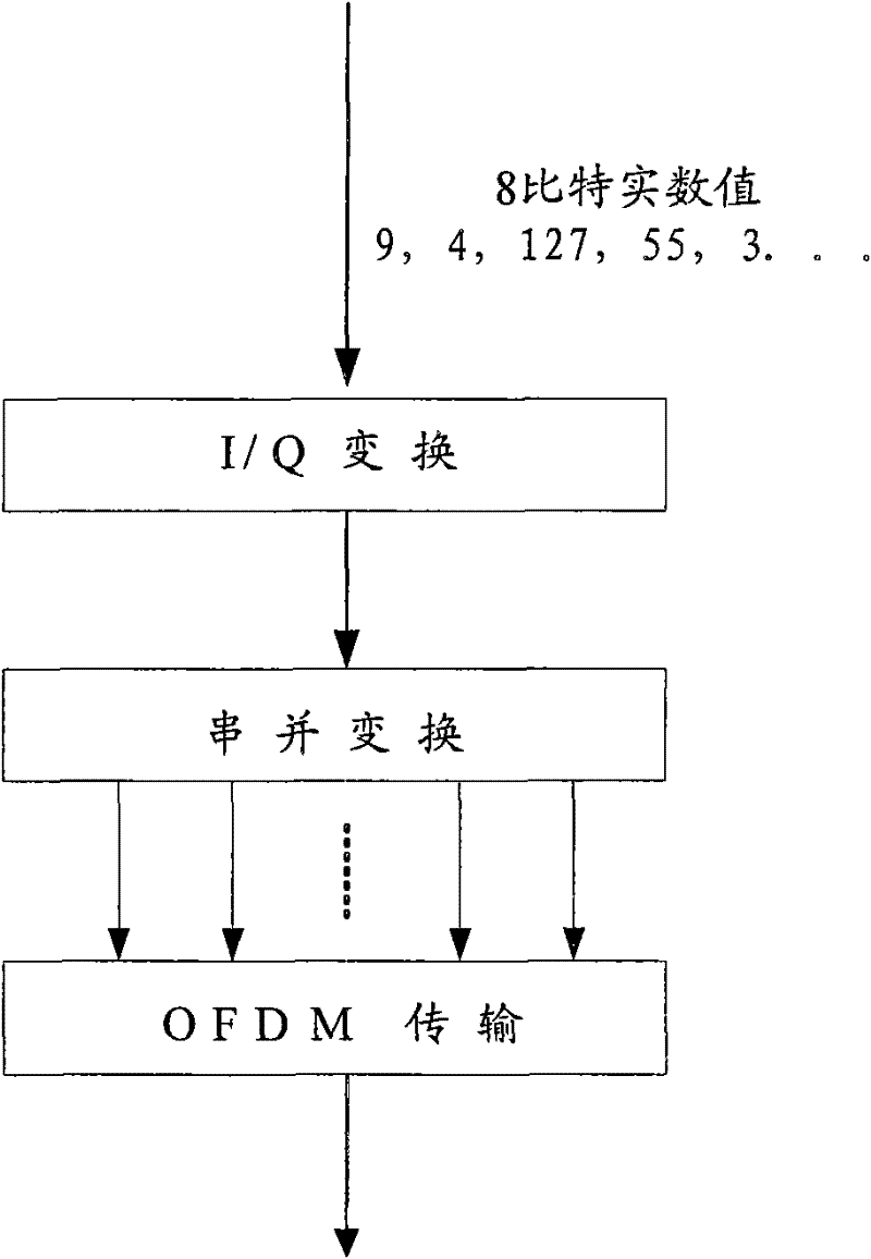 Multicasting method and device for wireless communication