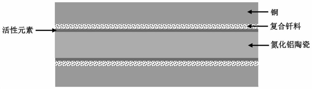 Indirect brazing method for aluminum nitride ceramic copper-clad plate