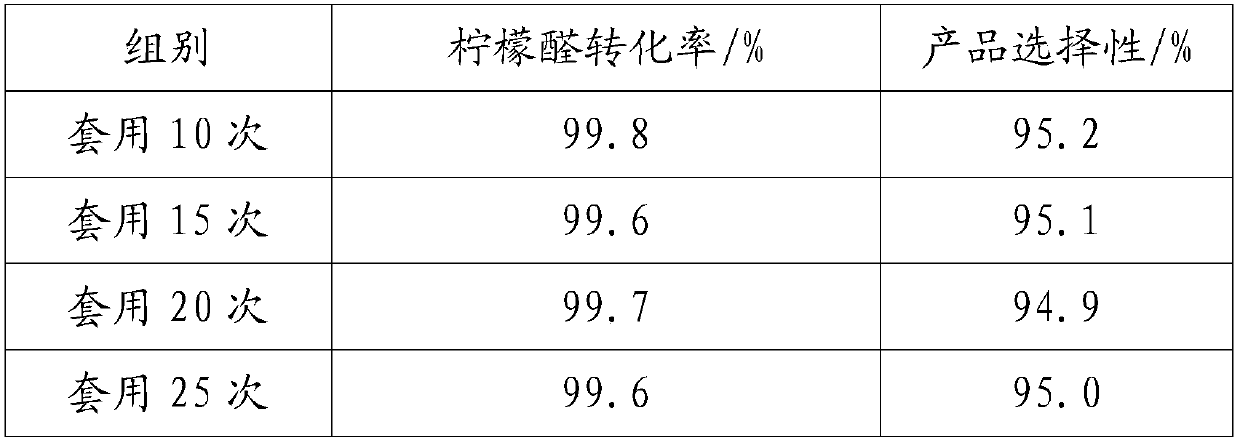 Catalyst and method for preparing nerol and geraniol by using same