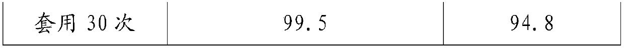 Catalyst and method for preparing nerol and geraniol by using same