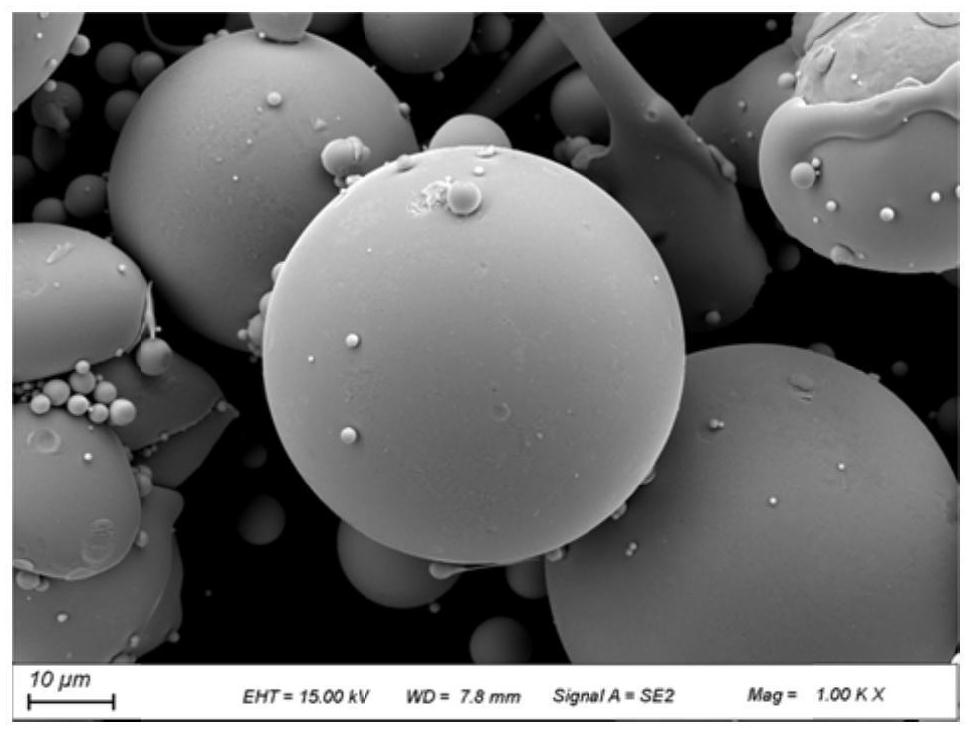 A kind of cu-based amorphous powder for cold spraying and its preparation method and application