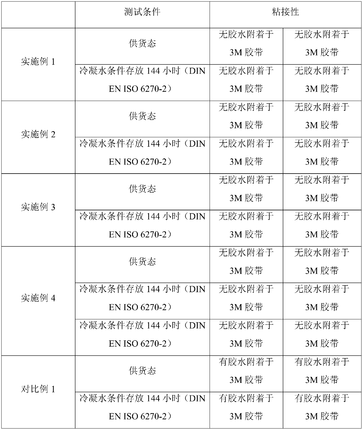 Water-based PP (polypropylene) treatment agent preparation method