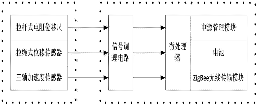 Online monitoring system for GIS busbar barrel