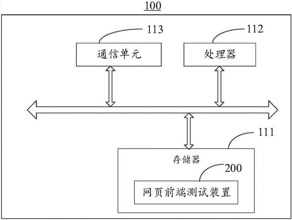 Web page front-end testing methods and web page front-end testing device