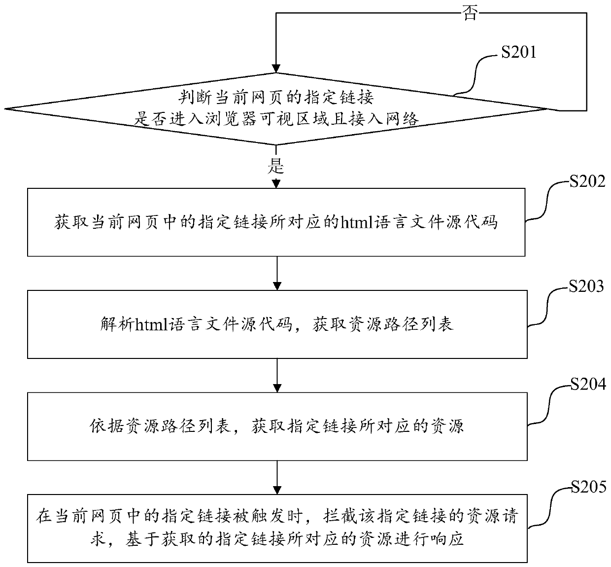 Method and device for improving webpage opening speed and electronic equipment