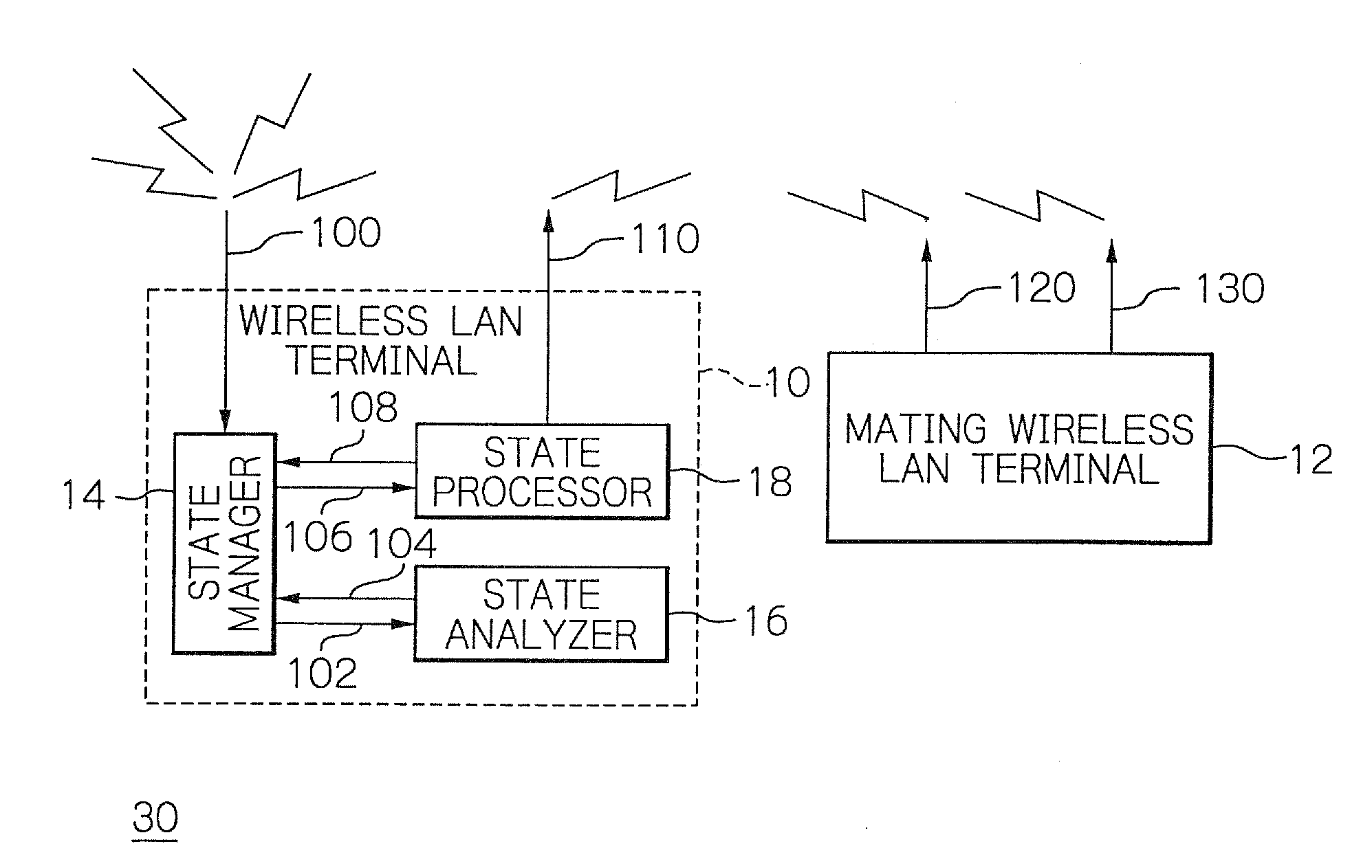 Wireless LAN terminal allowing another processing in its waiting or idle state