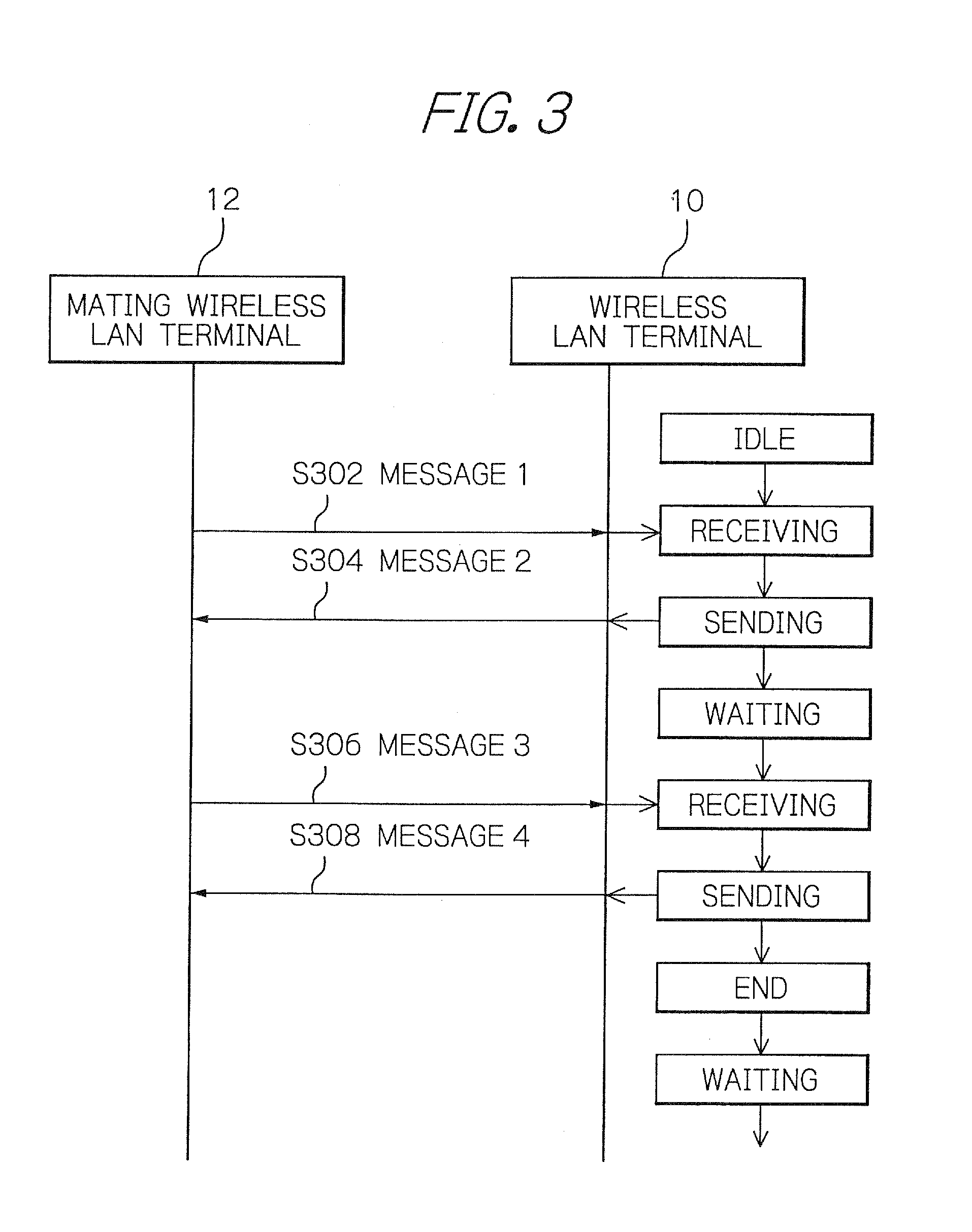 Wireless LAN terminal allowing another processing in its waiting or idle state