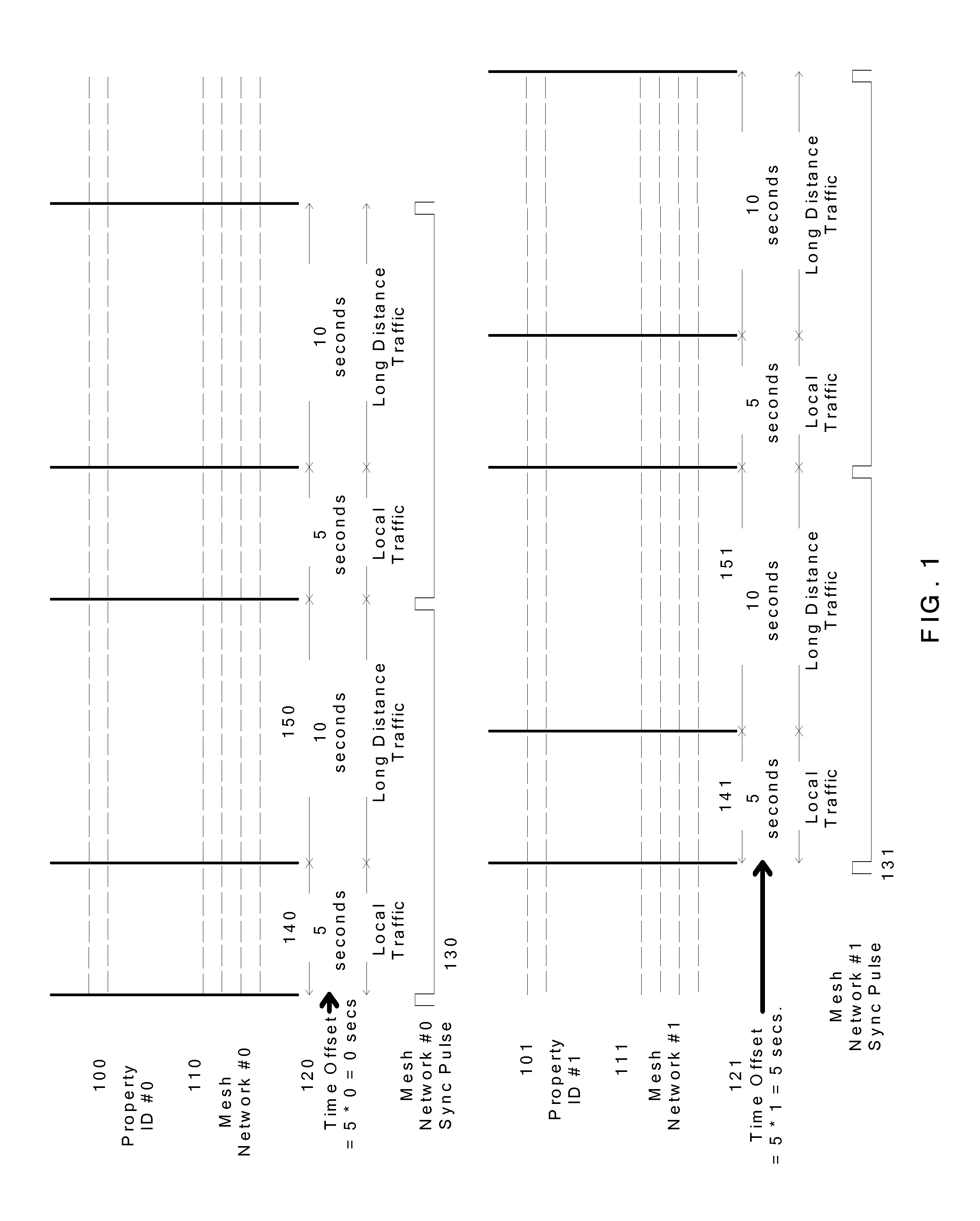 Avoidance of network interference between thermostats in a plurality of proximate wireless mesh networks