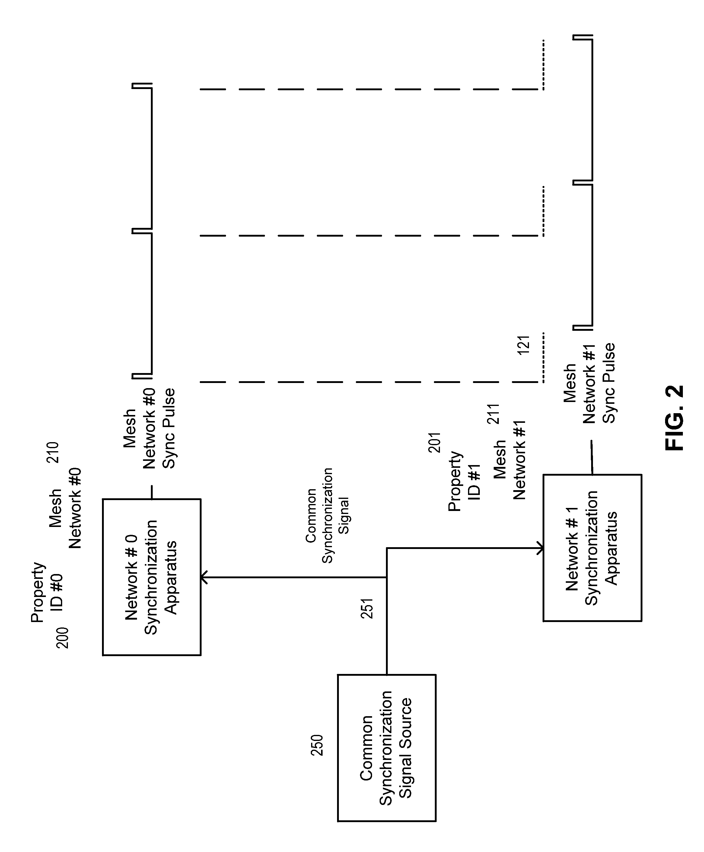 Avoidance of network interference between thermostats in a plurality of proximate wireless mesh networks