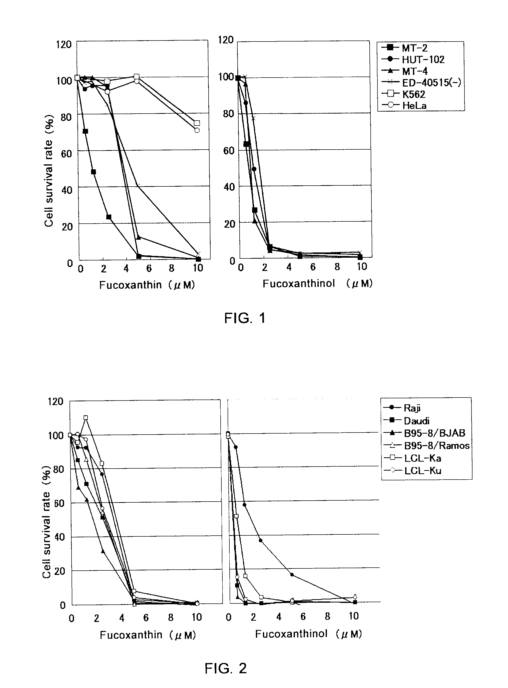 Therapeutic agent for virus-associated malignancy