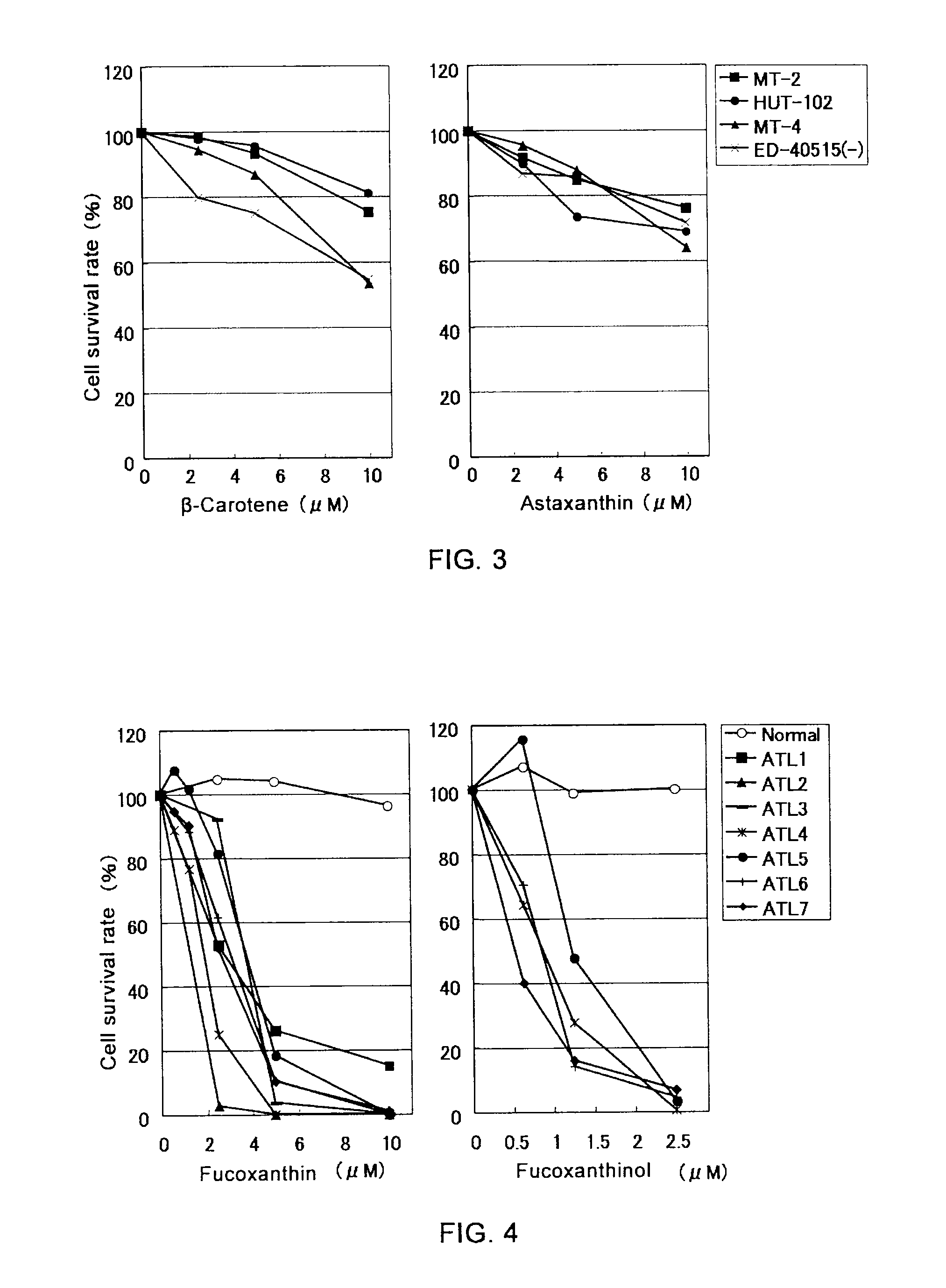 Therapeutic agent for virus-associated malignancy