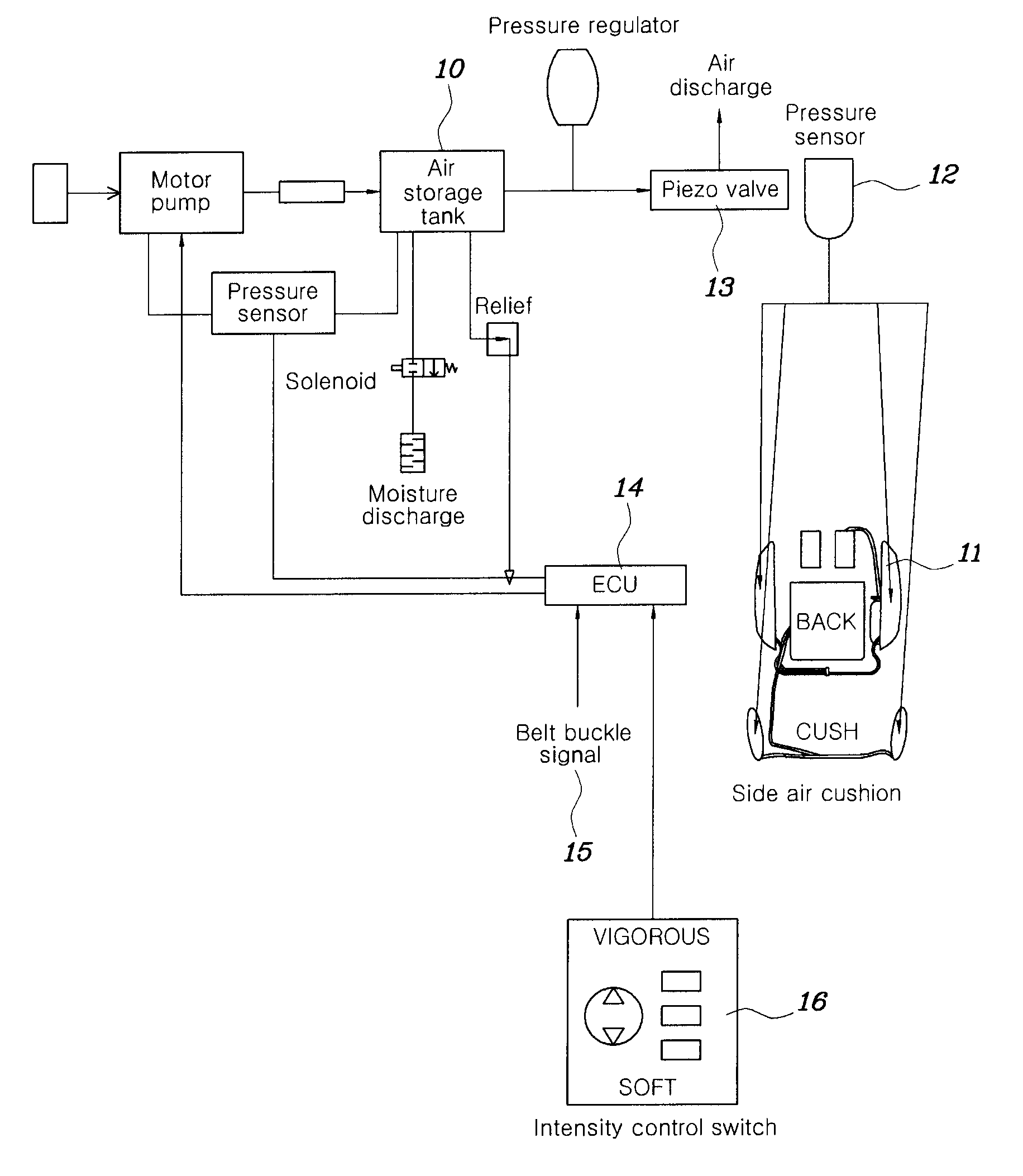 Intelligent Vehicle Seat Support System