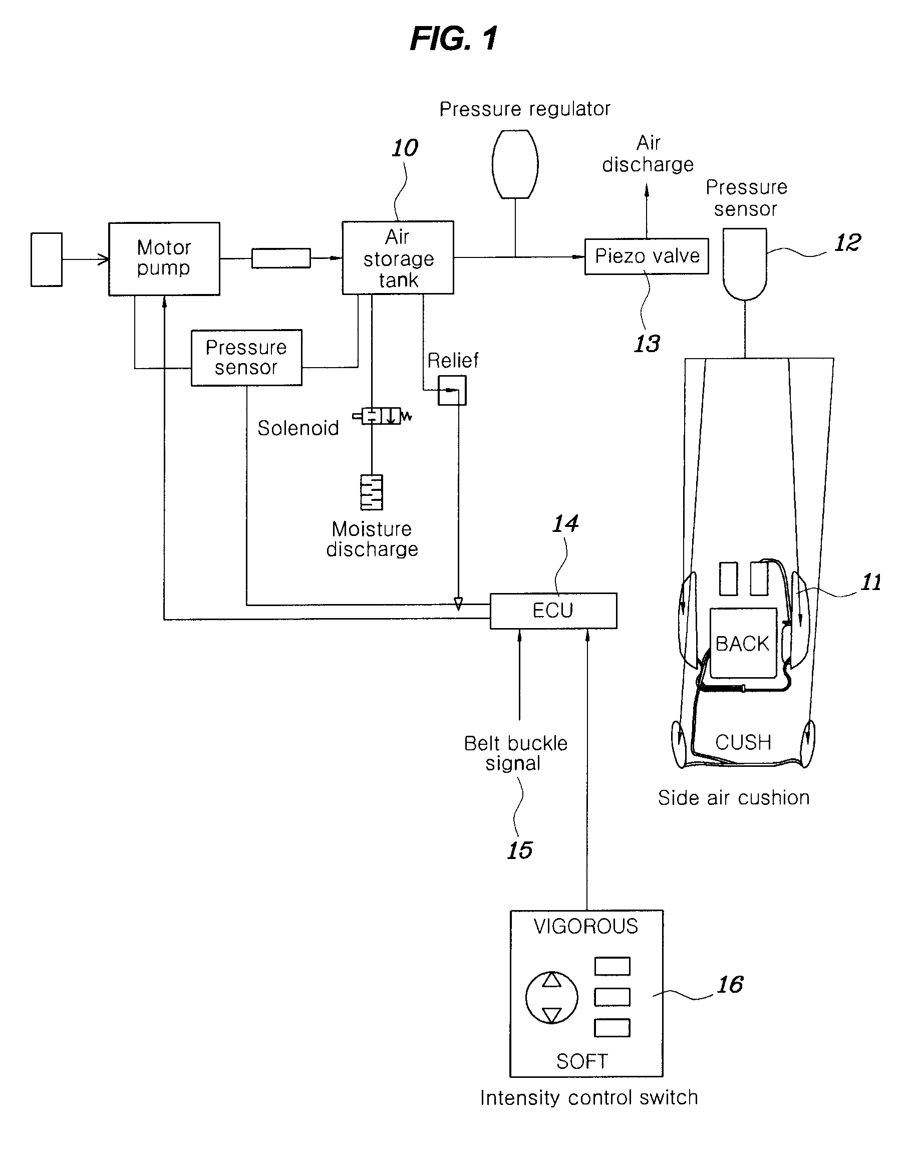 Intelligent Vehicle Seat Support System