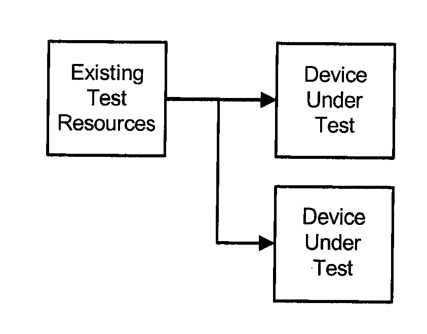 Application Specific Distributed Test Engine Architecture System And Method