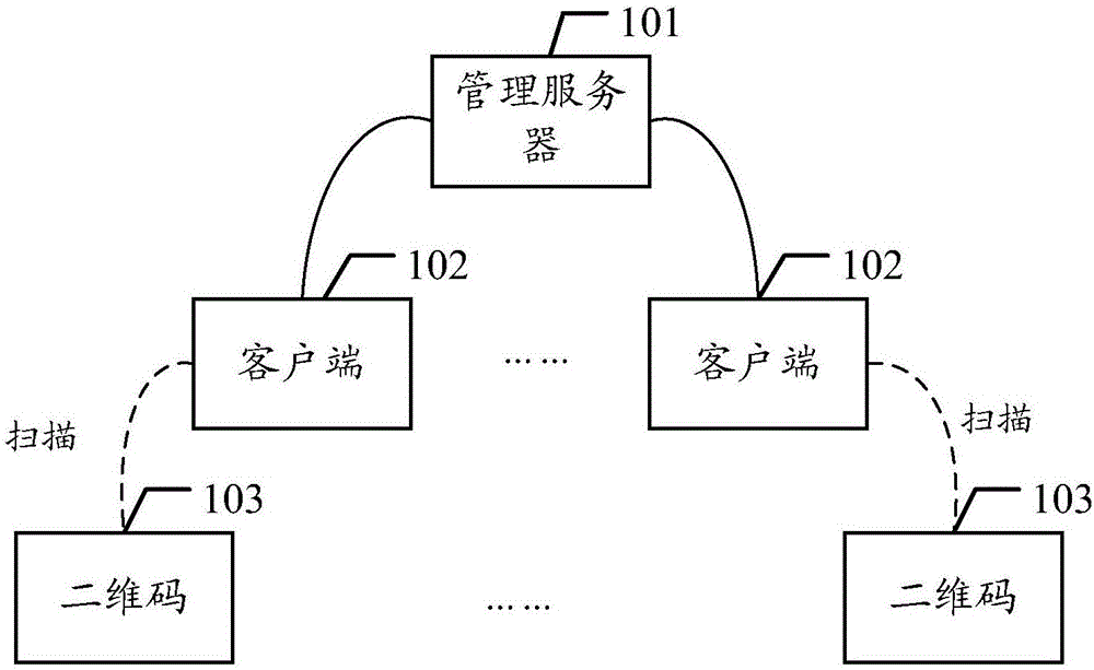 Rail transit equipment management system based on QR code