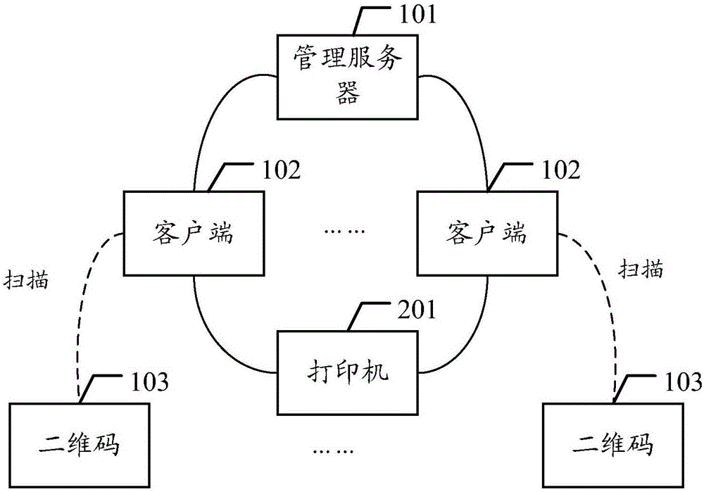 Rail transit equipment management system based on QR code