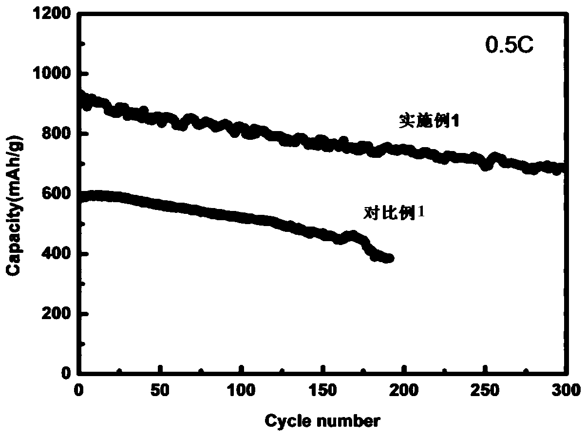 Functionalized diaphragm for lithium-sulfur battery and preparation method of functionalized diaphragm