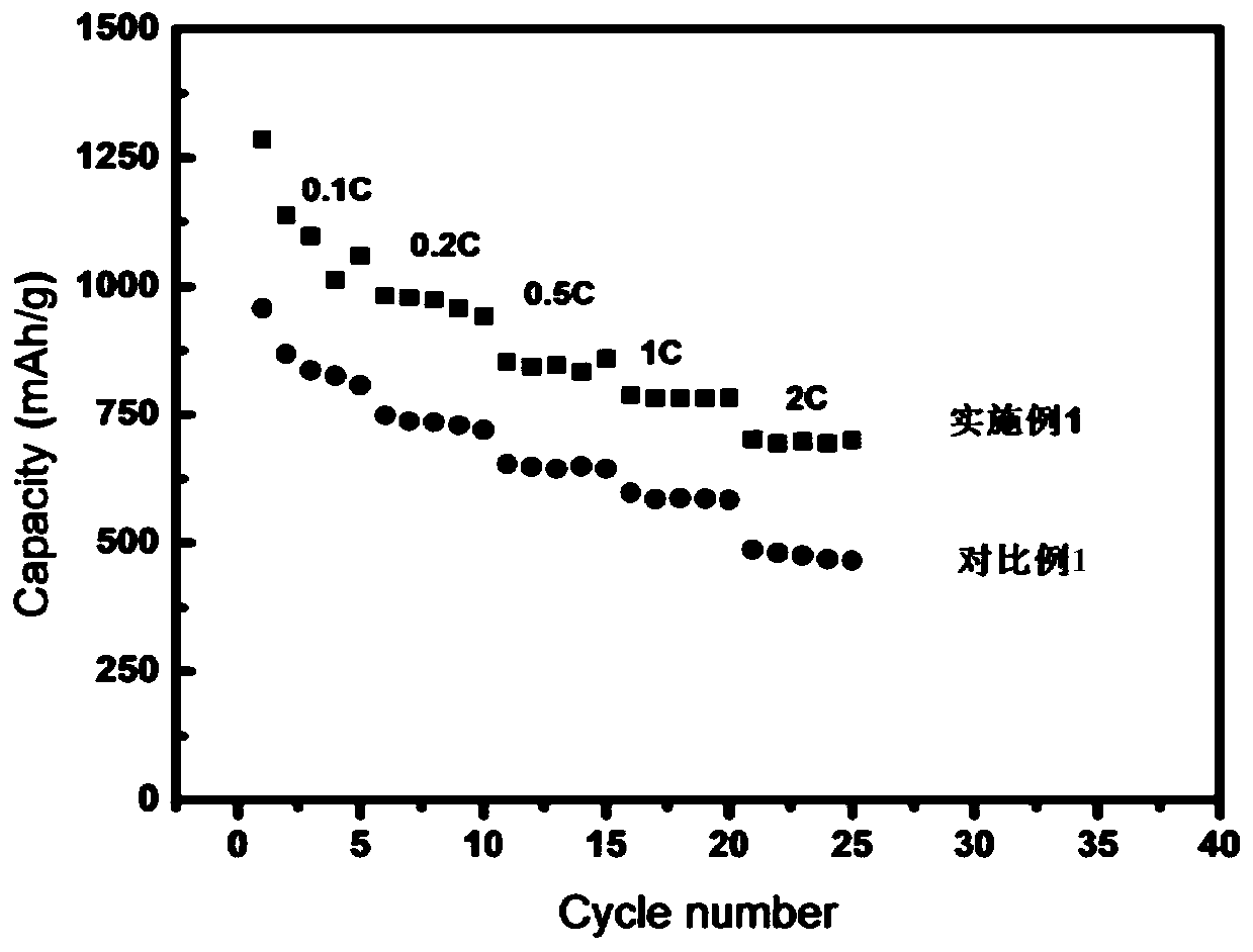 Functionalized diaphragm for lithium-sulfur battery and preparation method of functionalized diaphragm