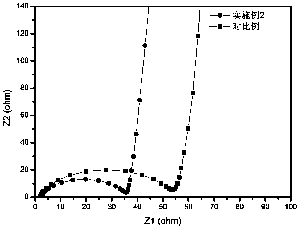 Functionalized diaphragm for lithium-sulfur battery and preparation method of functionalized diaphragm