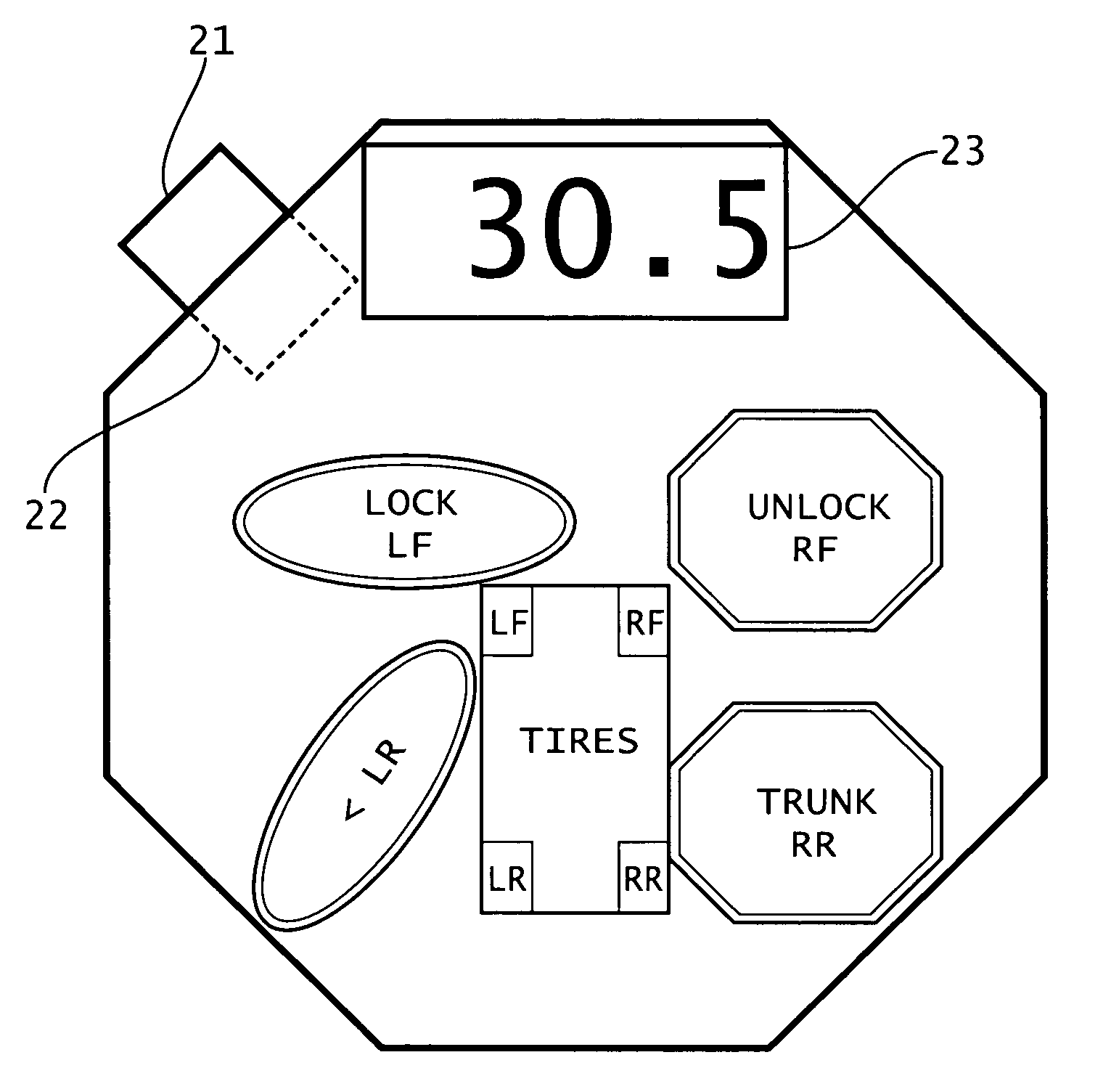 Tire pressure characterization method and key fob