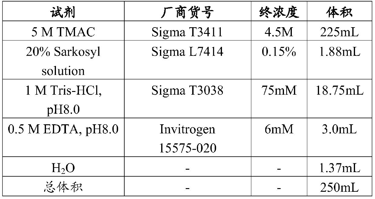 A barcoded magnetic bead liquid-phase chip detection kit for thalassemia gene