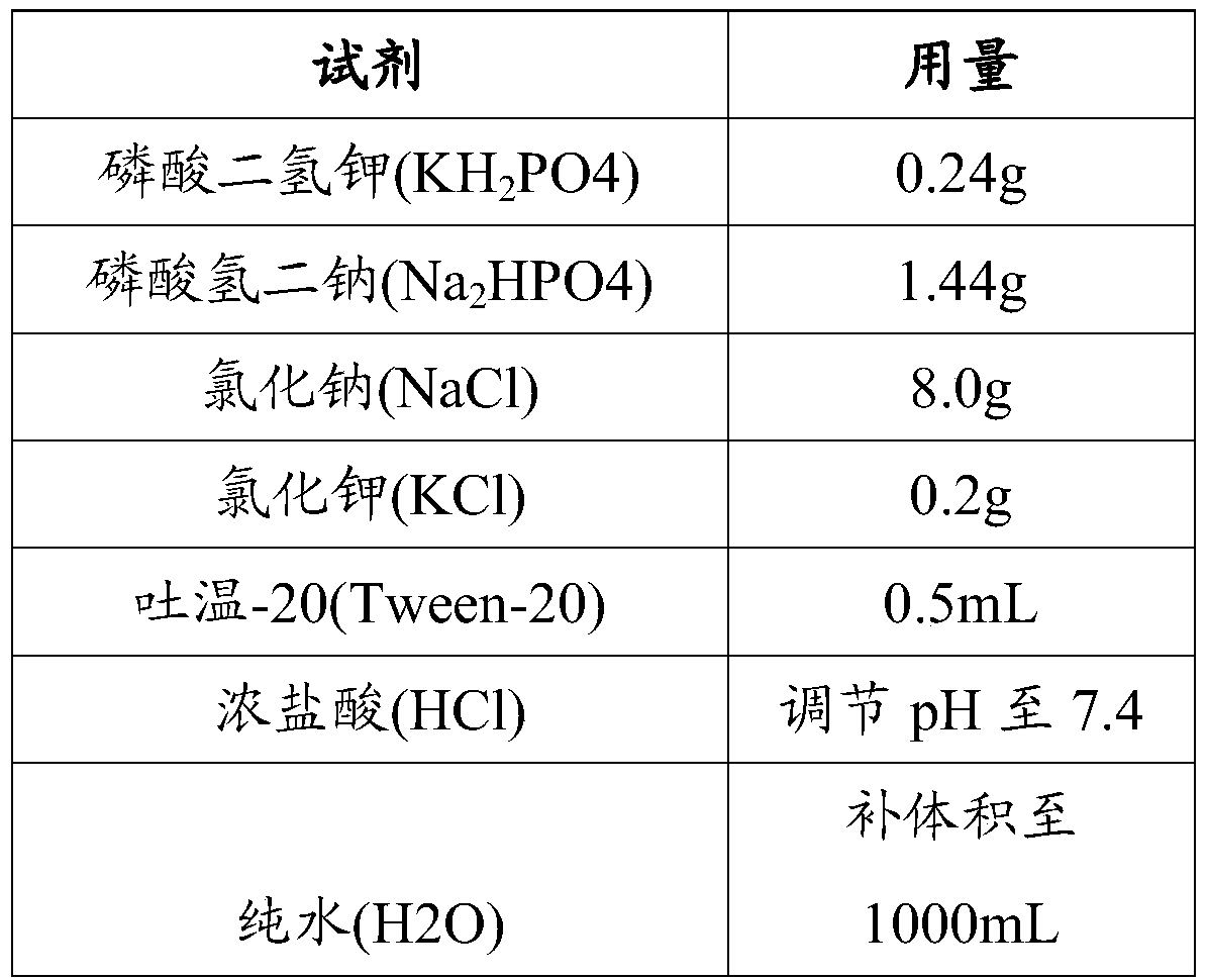 A barcoded magnetic bead liquid-phase chip detection kit for thalassemia gene