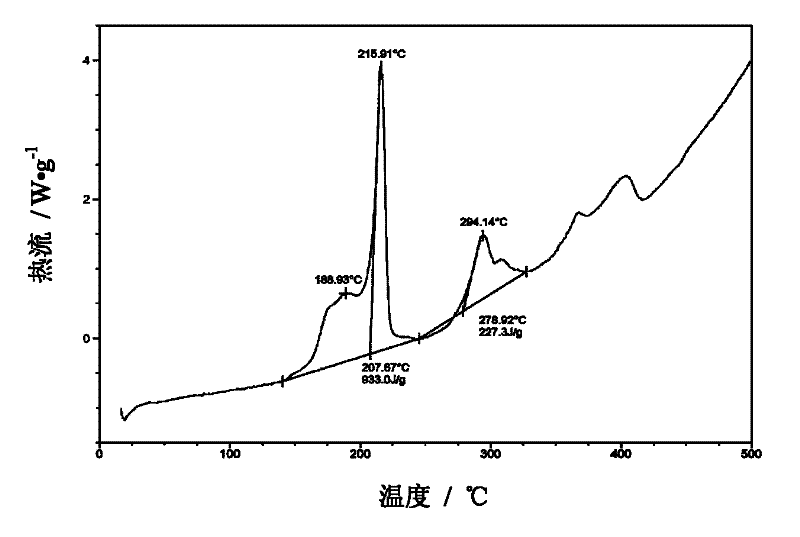 5-(2 nitro-methylene)-MTT and preparation method and application thereof