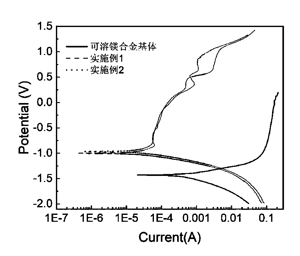 Preparation method of high corrosion-resistant and wear-resistant coating on soluble magnesium alloy surface