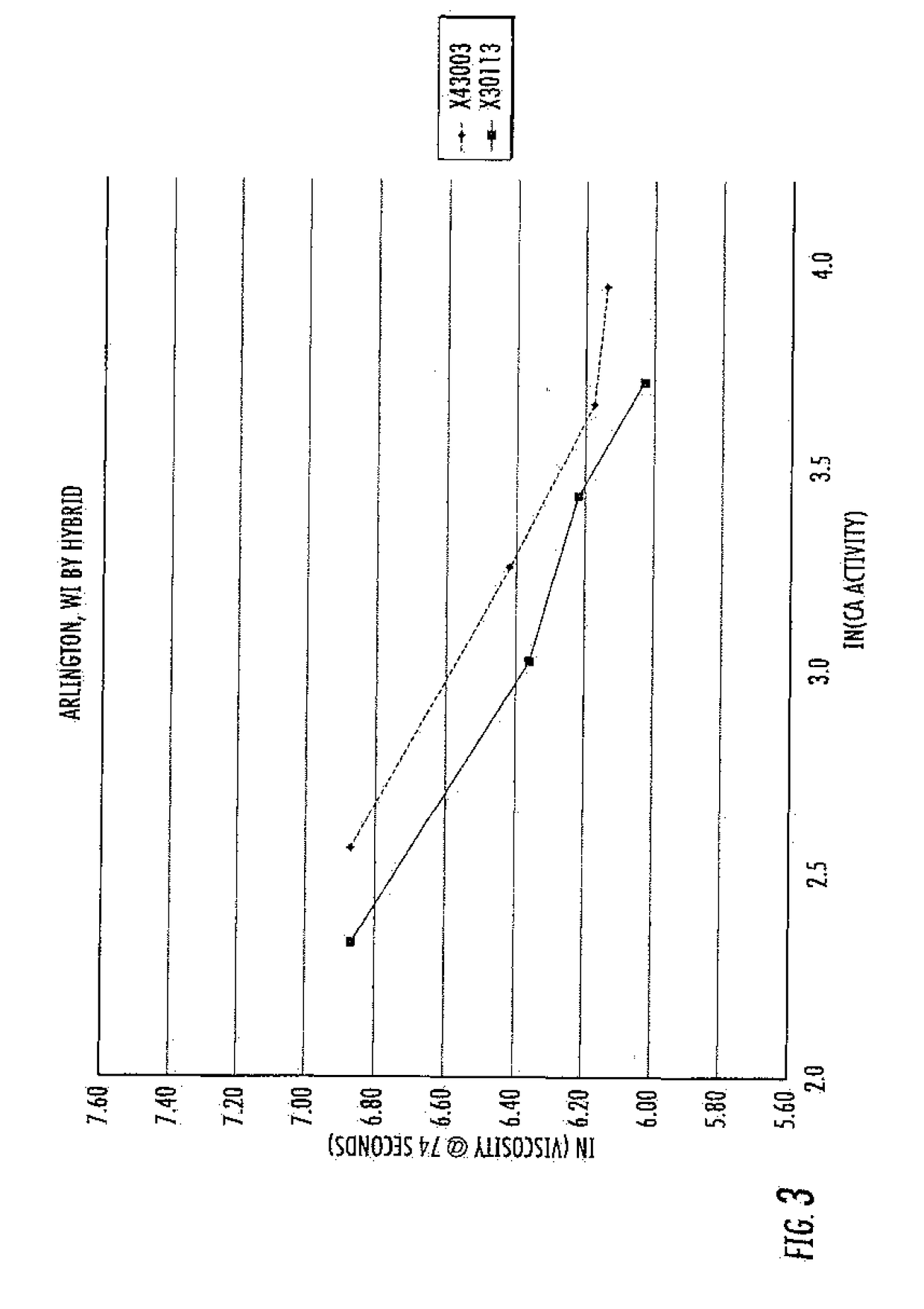 Methods for distinguishing and identifying plant varieties