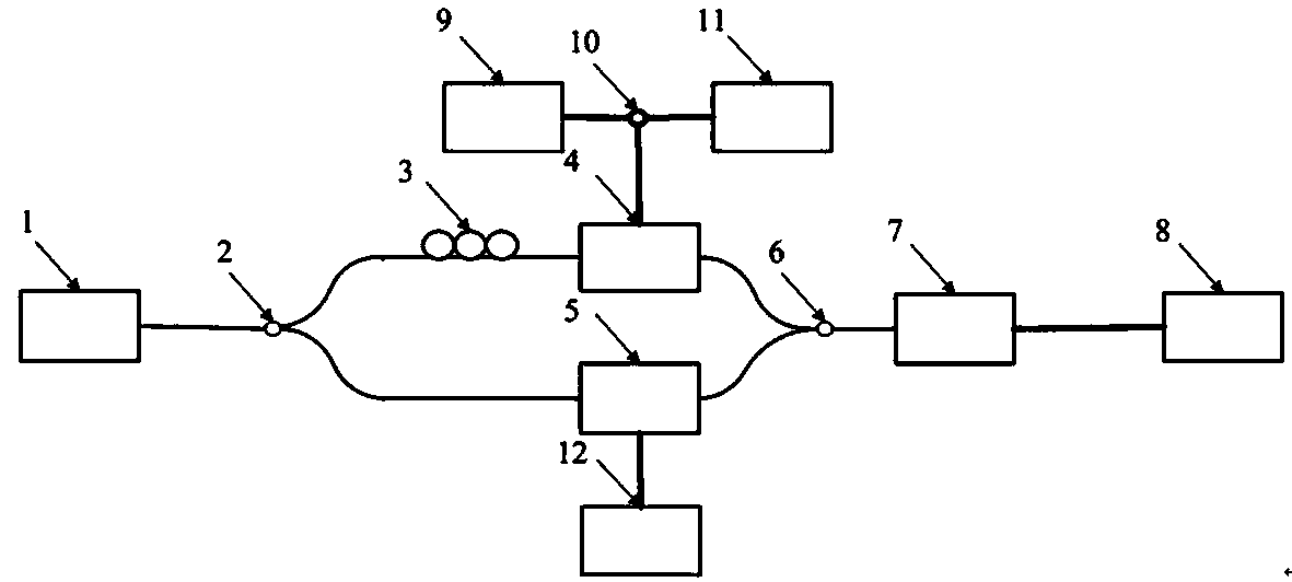 Frequency response measuring device and method of high-speed photoelectric detector