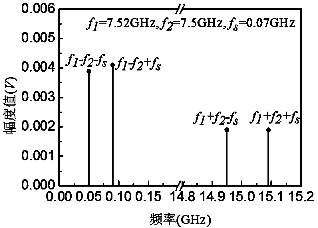 Frequency response measuring device and method of high-speed photoelectric detector