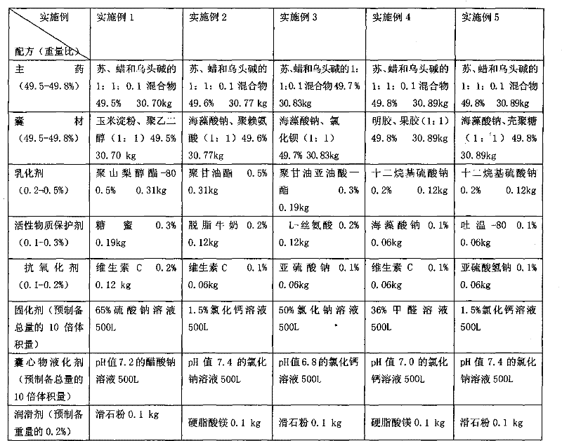 Compound insecticide of bacillus thuringiensis, verticillium lecanii and aconite alkaloid and preparation method thereof