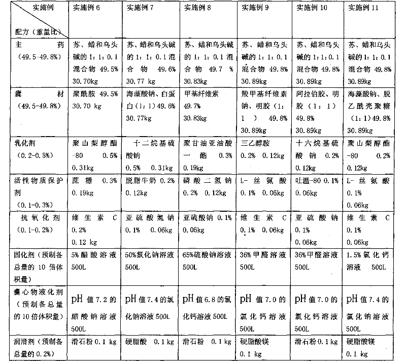 Compound insecticide of bacillus thuringiensis, verticillium lecanii and aconite alkaloid and preparation method thereof