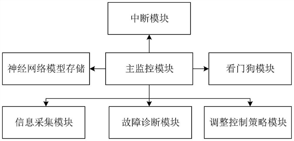 An open-circuit fault diagnosis method and experimental platform for anpc three-level inverters