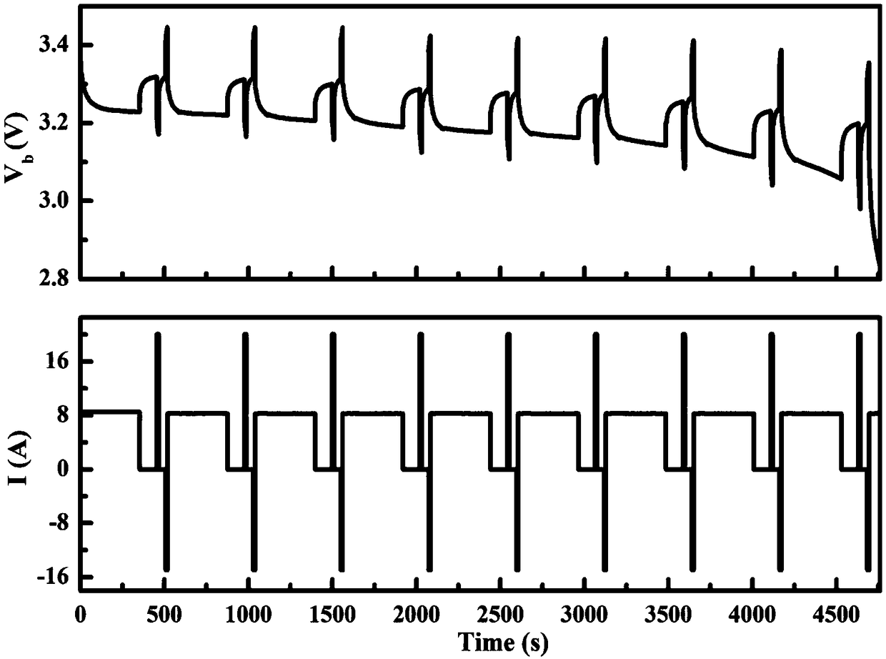 Lithium battery SOC estimation method and system