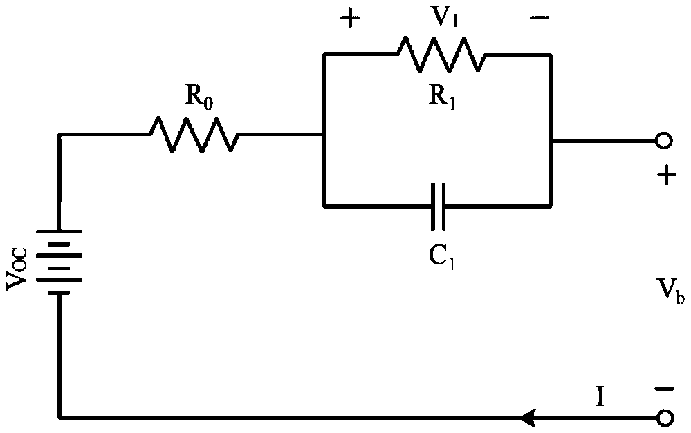 Lithium battery SOC estimation method and system