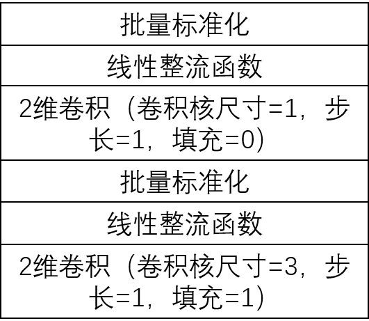 Mobile phone shot image de-noising method based on dual convolutional networks