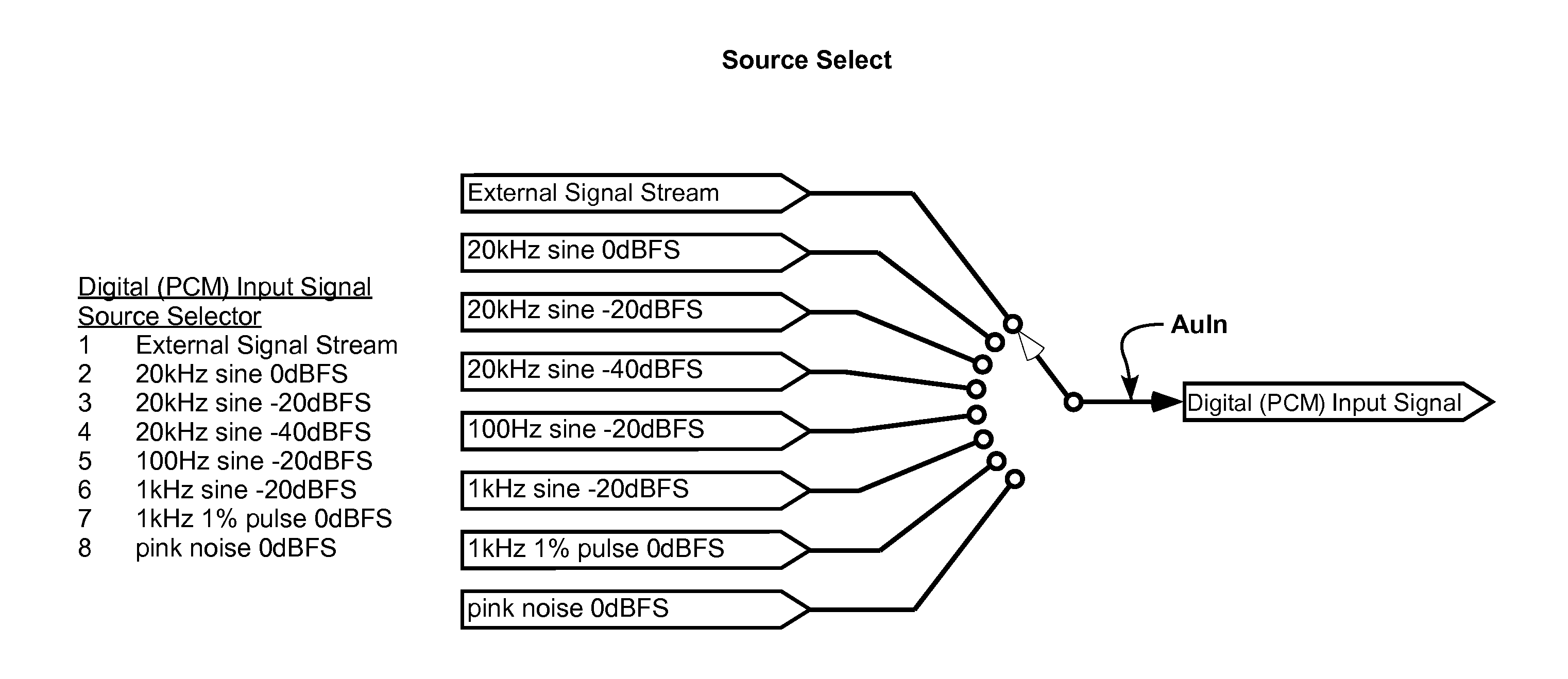 Variable Exponent Averaging Detector and Dynamic Range Controller