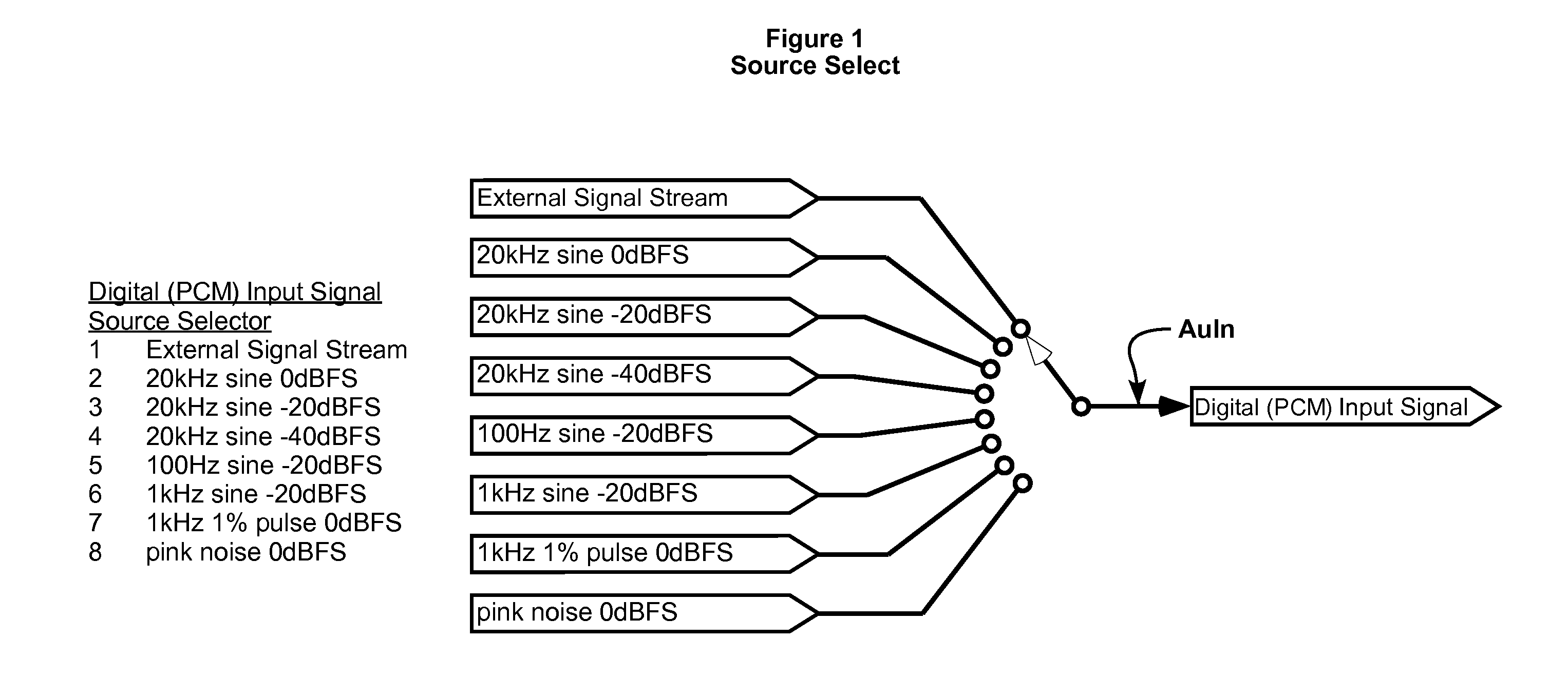 Variable Exponent Averaging Detector and Dynamic Range Controller