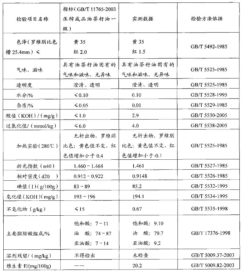 Process for cold pressing tea seeds to produce oil