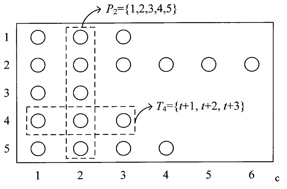 Medical system admission scheduling method based on ant colony optimization