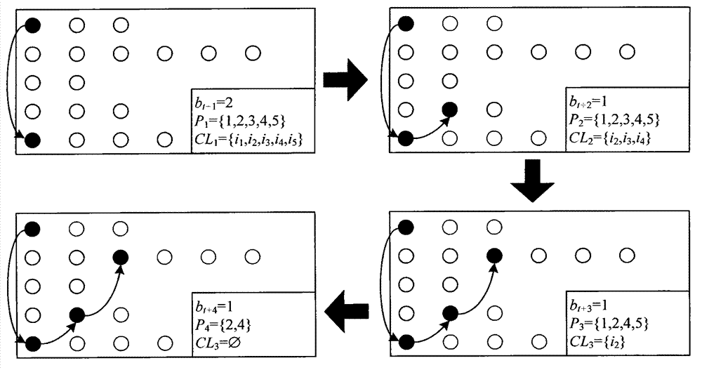 Medical system admission scheduling method based on ant colony optimization