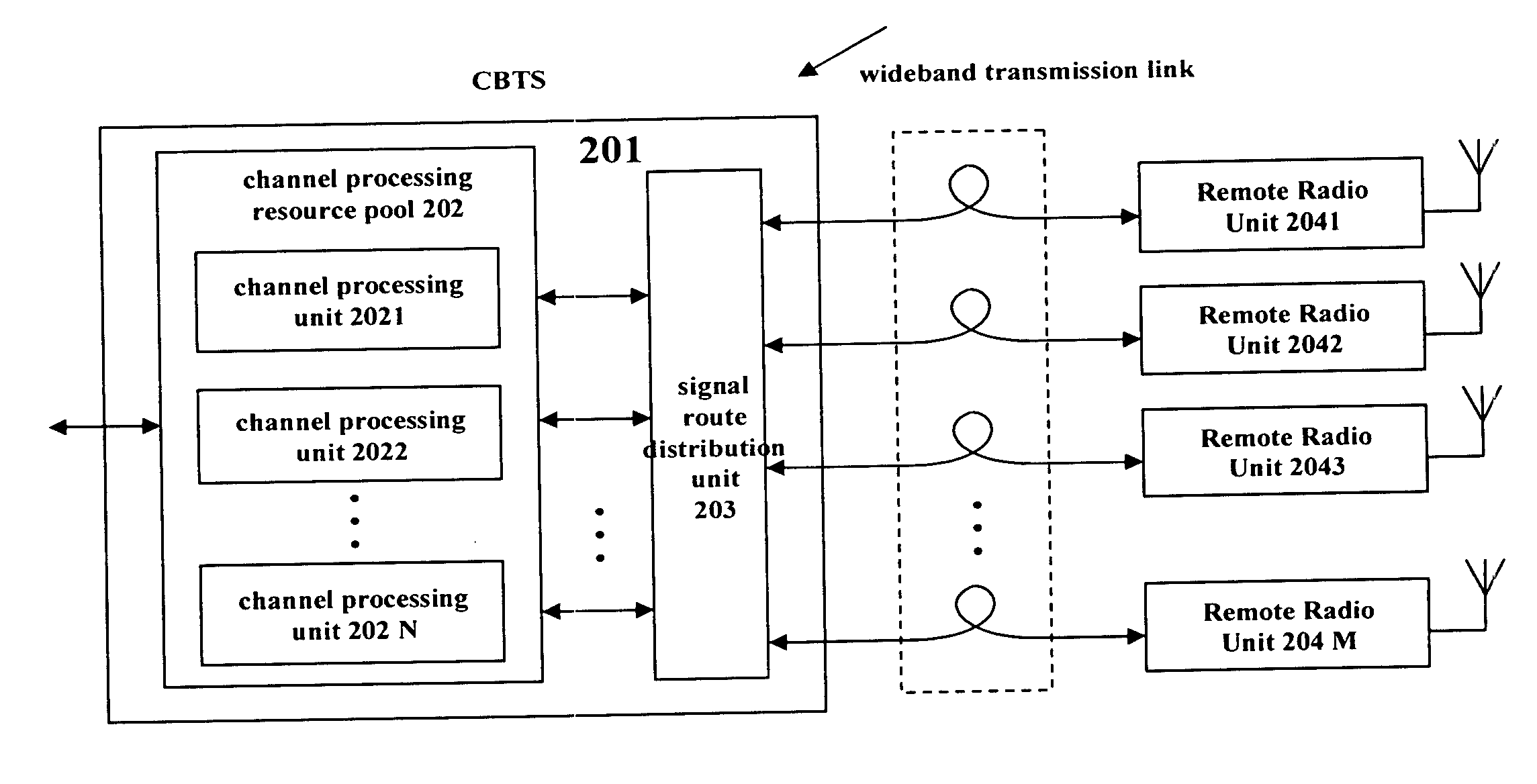 Method and apparatus for multi-antenna signal transmission in rf long-distance wireless bs