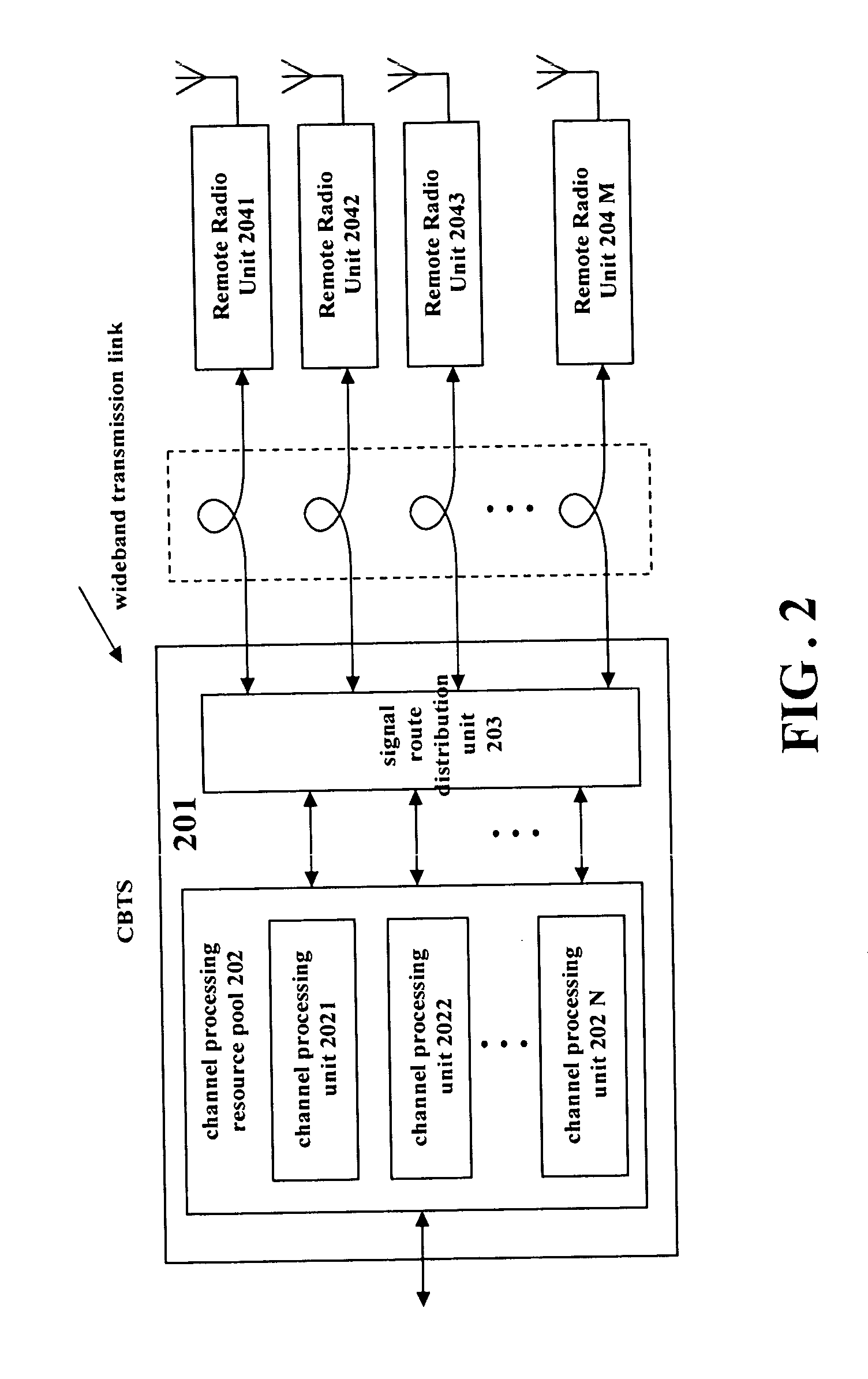 Method and apparatus for multi-antenna signal transmission in rf long-distance wireless bs