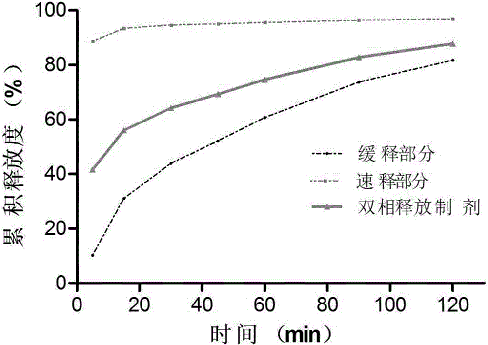 Racecadotril double-phase releasing preparation and preparation method thereof