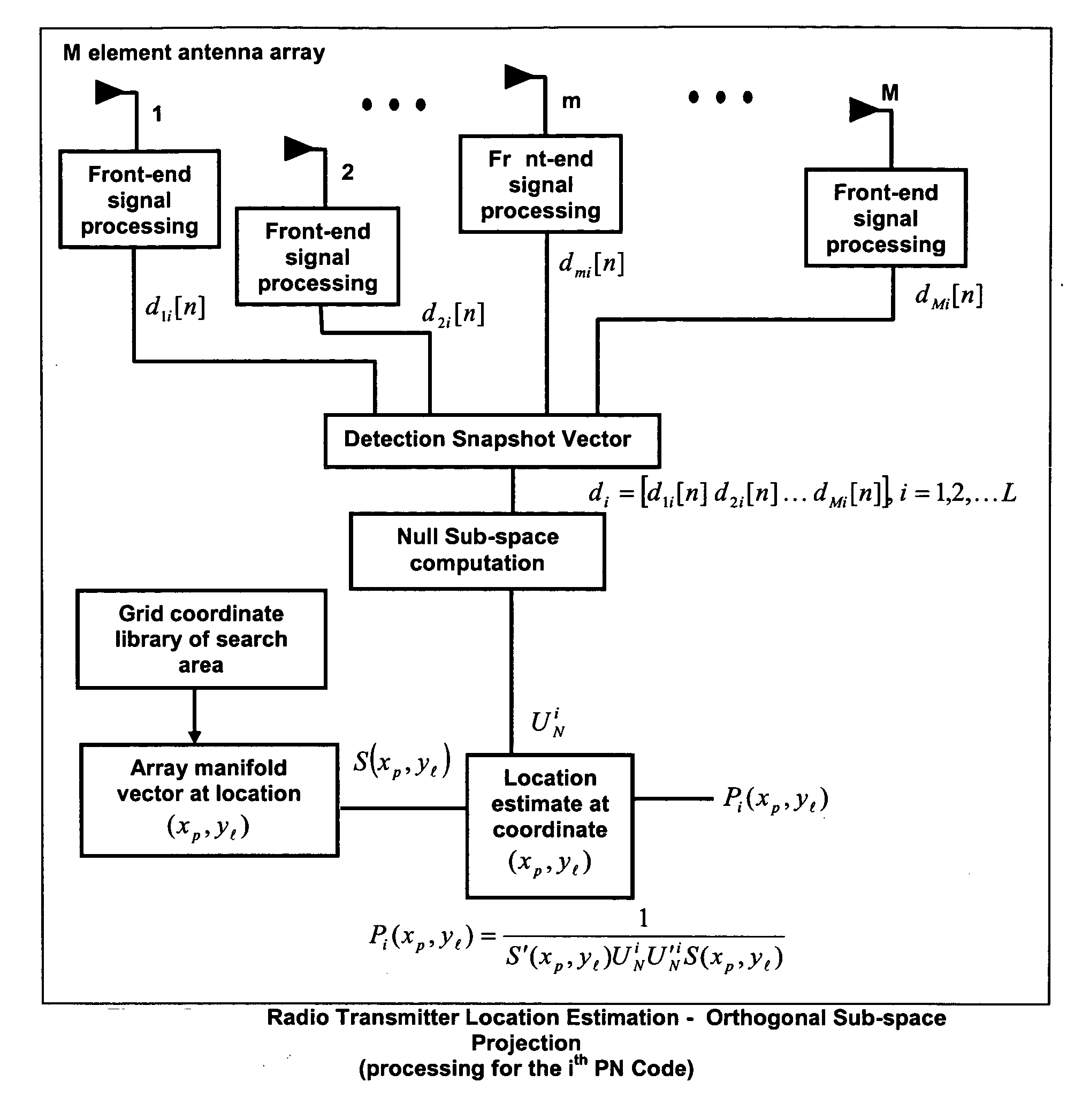 Random antenna array interferometer for radio location